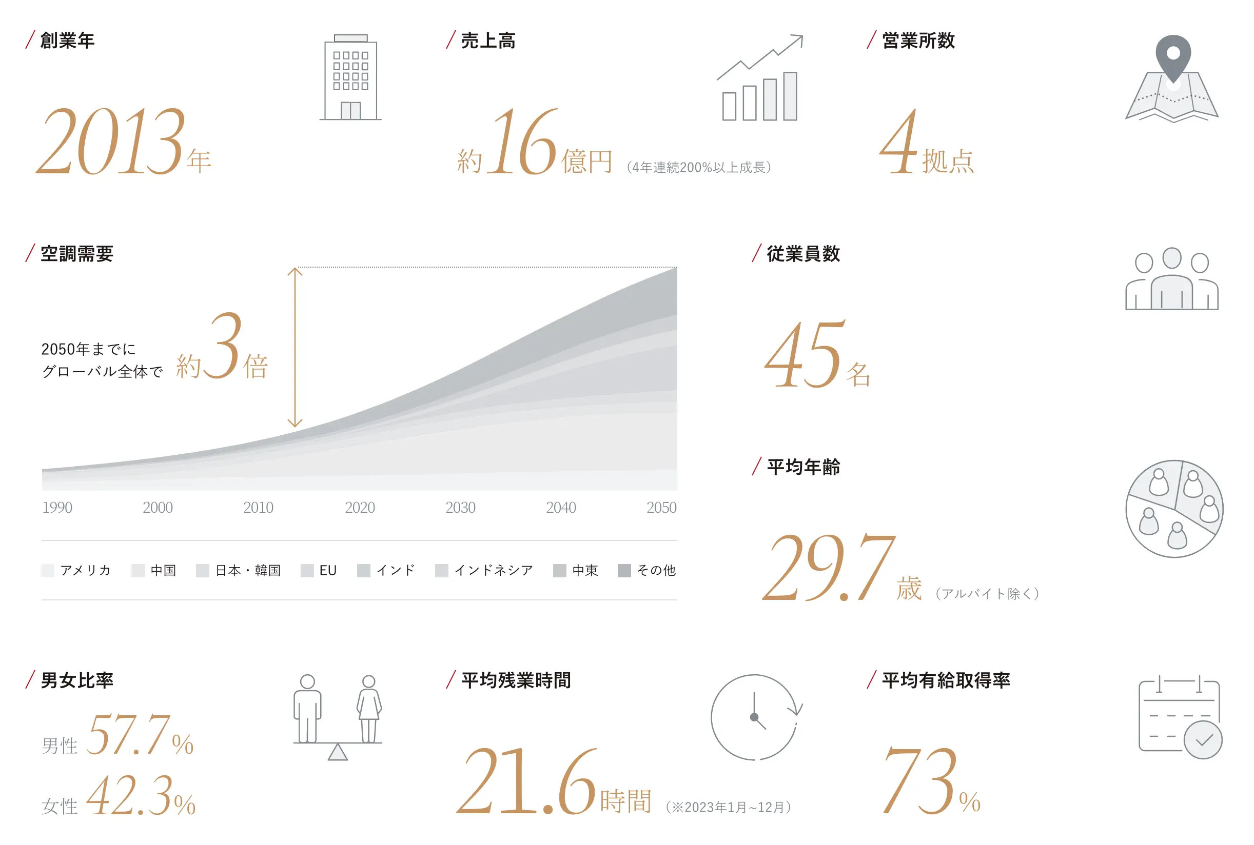 PerstOne in data 数字でわかるパーストワン