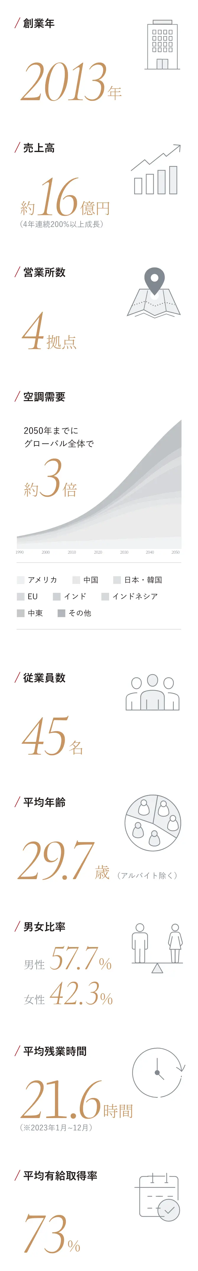 PerstOne in data 数字でわかるパーストワン