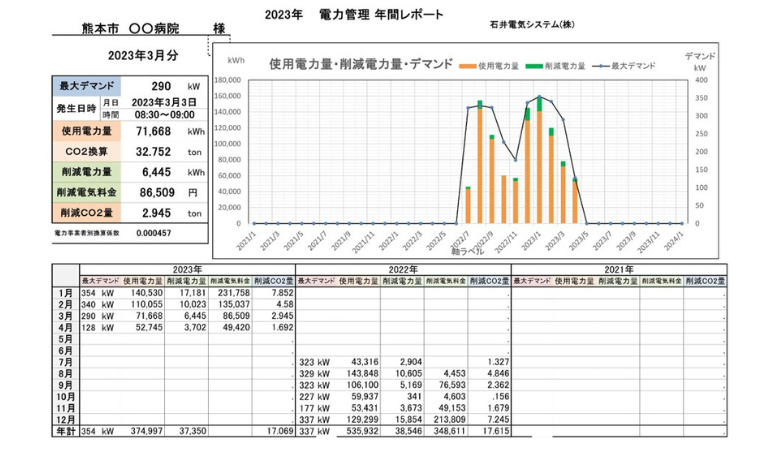 デマンドで収集したデータを長期保存