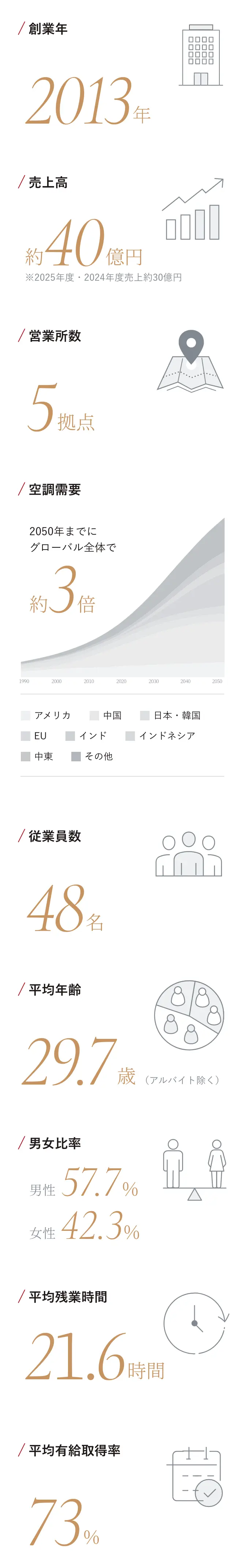 PerstOne in data 数字でわかるパーストワン