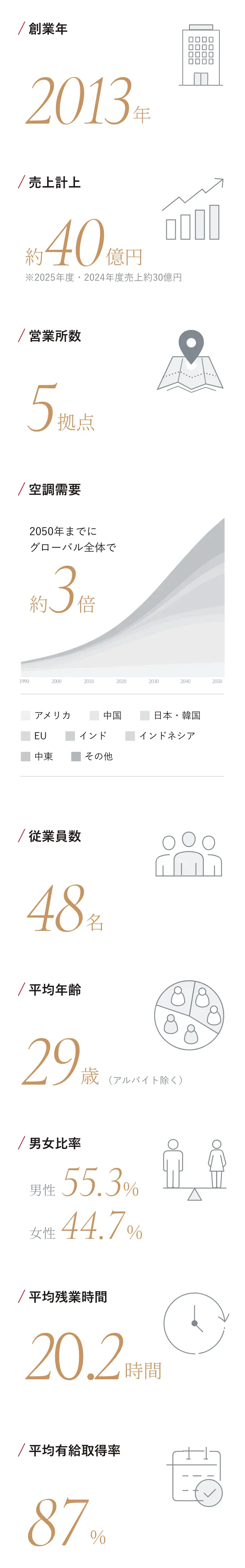 PerstOne in data 数字でわかるパーストワン